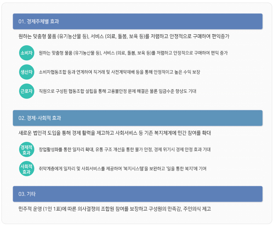 3대원칙