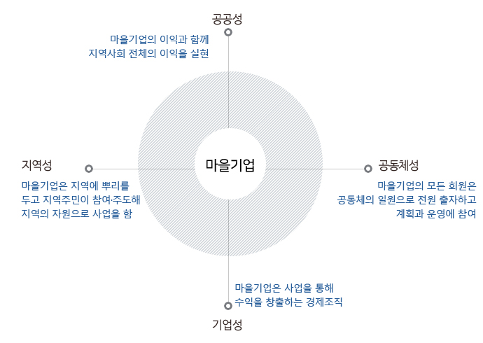 마을기업